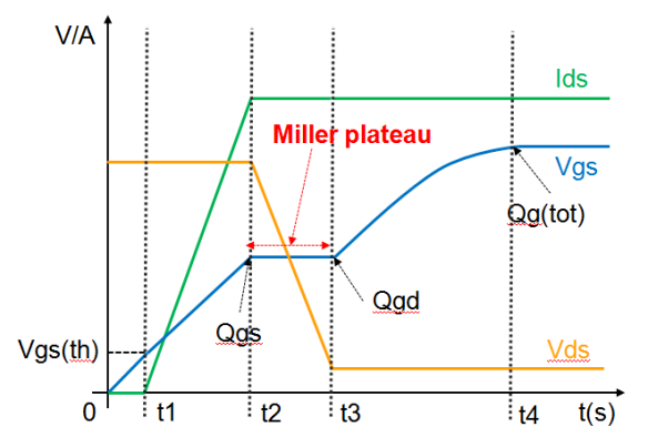 电子电力器件中的米勒效应